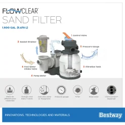 Bestway Sandfilteranlage Flowclear