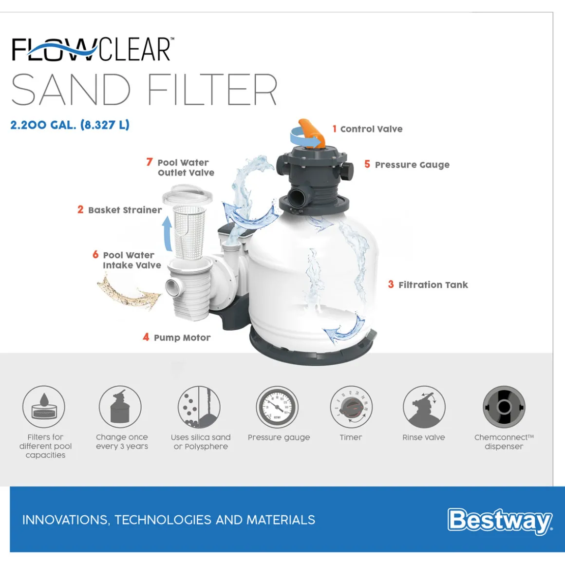 Bestway Sandfilteranlage mit Zeitschaltuhr 8.327 l/h