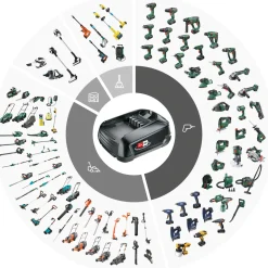 Bosch Akku-Rasenmäher Universal Rotak 2 x 18V 37-550