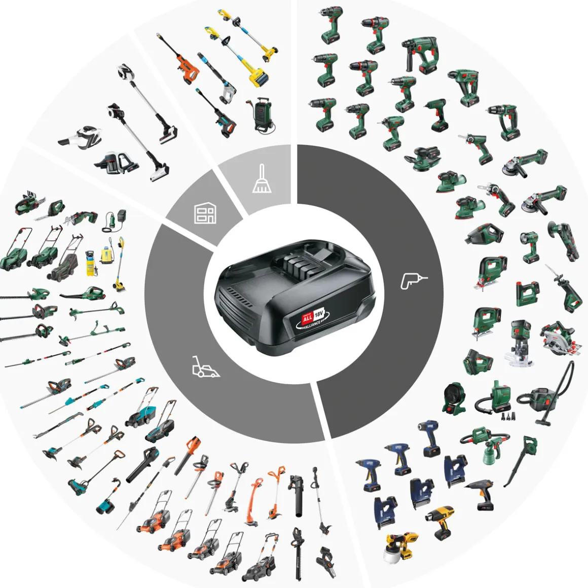 Bosch Akku-Rasentrimmer EasyGrassCut 18 Solo