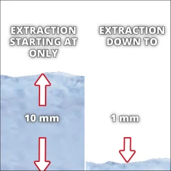 Einhell Akku-Schmutzwasserpumpe GE-DP 18/25 LL Li - Solo