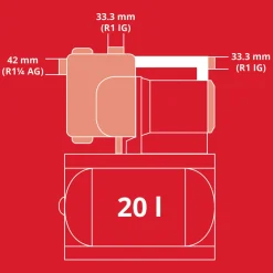 Einhell Hauswasserwerk „GE-WW 1145 ECO“