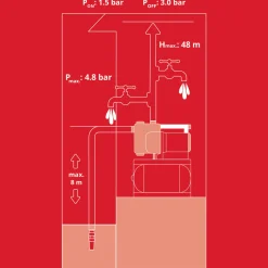 Einhell Hauswasserwerk „GE-WW 1145 ECO“