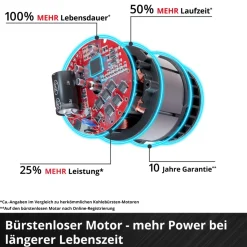 Einhell Akku-Astkettensäge GP-PS 18/20 Li BL-Solo