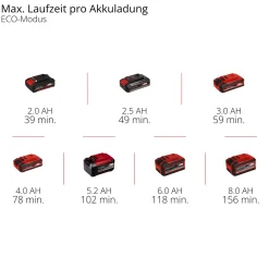 Einhell Akku-Heckenschere GP-CH 18/50 Li BL-Solo