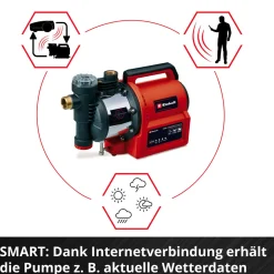 Einhell Hauswasserautomat GE-AW 1144 SMART