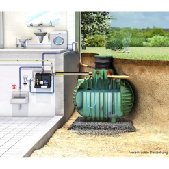 Garantia Hauspaket Columbus PROline begehbar 4500 L