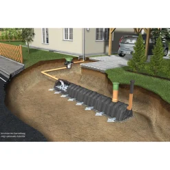 Garantia Sicker-Tunnel Versickerungsset befahrbar 3600 L