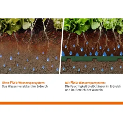 Garantia Wassersparsystem-Set Flora 10 Stück