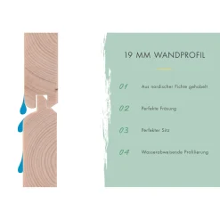 Karibu BBH Askola 4 Set mit Anbaudach naturbelassen