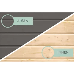 Karibu BBH Askola 5 Set mit Anbaudach terragrau