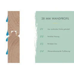 Karibu BBH Kandern 6 Set mit Anbaudach naturbelassen