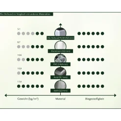KGT Hochbeet 210 Profilsystem