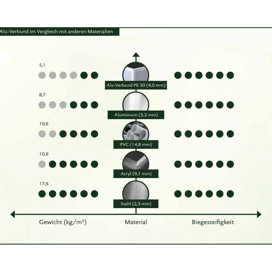 KGT Hochbeet 210 Profilsystem