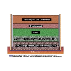 KGT Holz-Hochbeet Woody 130 131 x 79 x 99 cm