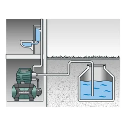 Metabo Hauswasserwerk HWW 3500/25 Inox