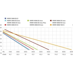 Metabo Hauswasserwerk HWW 6000/50 Inox