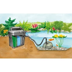 Oase Pontec MultiClear-Set 15000