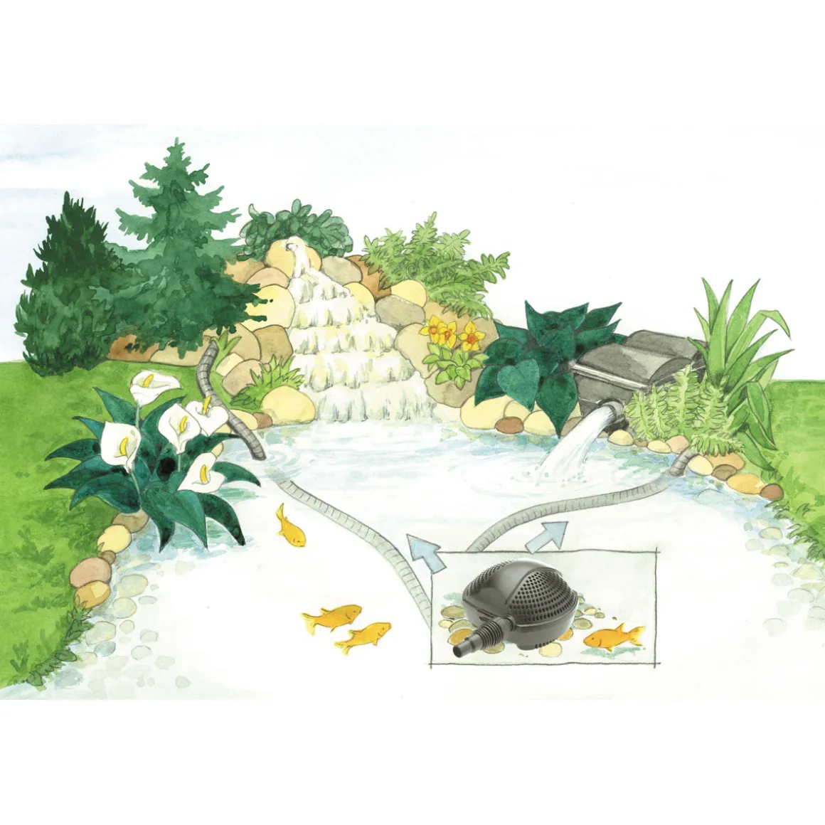 Oase Pontec PondoMax Eco 2500