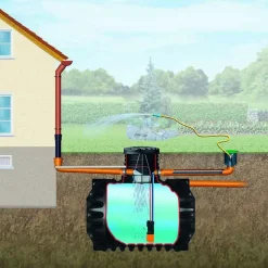 4rain Erdtank Compact Garten-Comfort Paket 2650 L