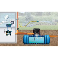 4rain Flachtank Flat M Haus-Premium Paket 12000 L