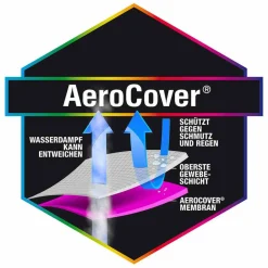Schutzhülle Aero Cover für Lounge-Sets 235 x 235 x 70 cm