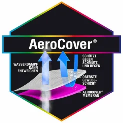 Schutzhülle Aero Cover für Lounge-Sets 255 x 255 x 70 cm