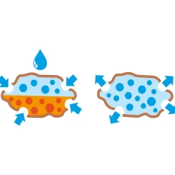 Seramis Spezial-Substrat für Orchideen 7 L